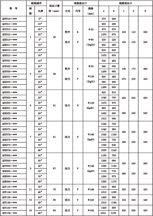 QDY-QDK-系列不锈钢过滤器 QDY-QDK-系列不锈钢过滤器