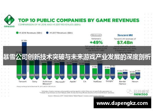 暴雪公司创新技术突破与未来游戏产业发展的深度剖析